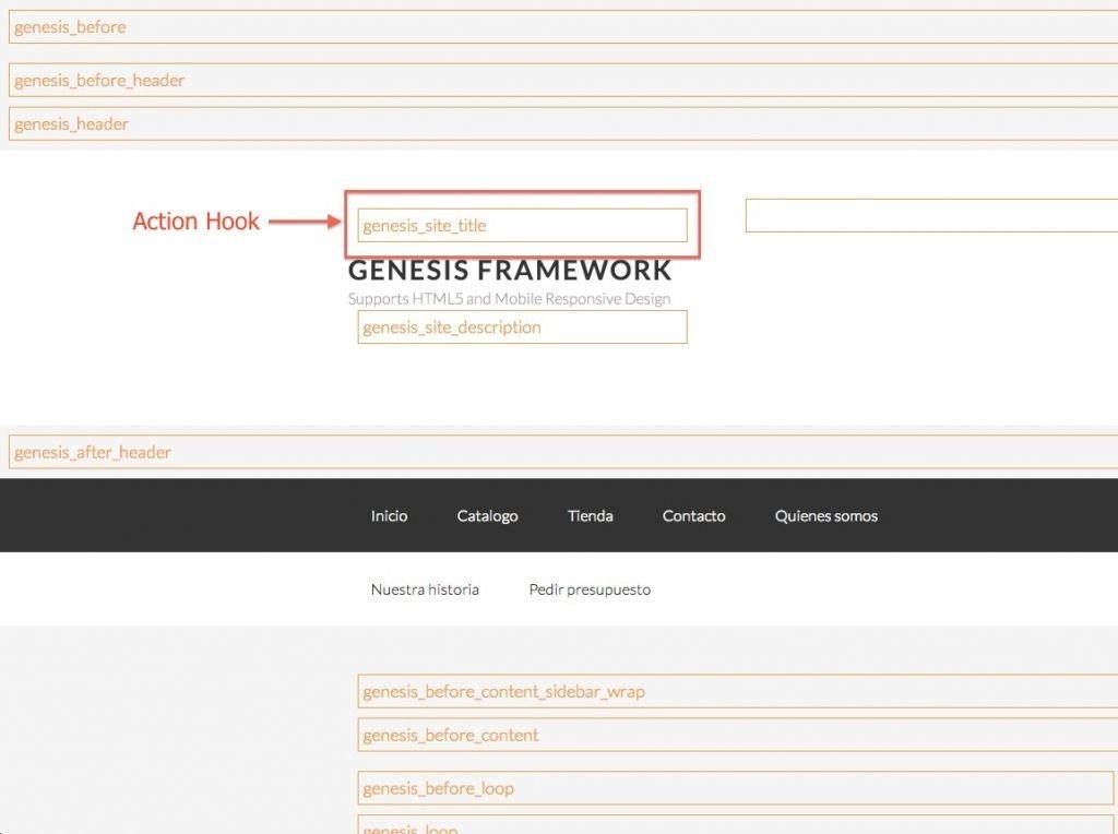Que son los action hook del framework genesis